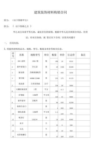 建筑装饰材料购销合同（建筑装饰材料销售专用版）